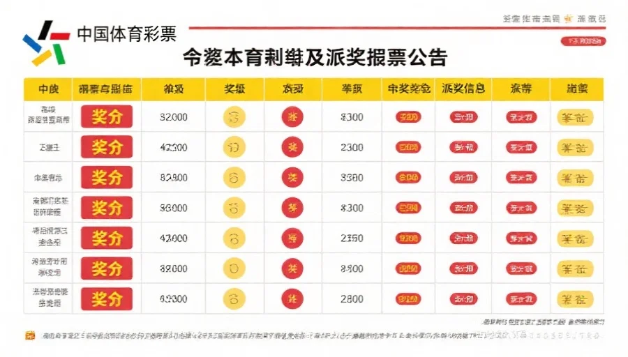 一份体育彩票开奖结果公告中详细的奖级及派奖信息表格,重点突出不同奖级和奖金分配,整体风格清晰易懂
